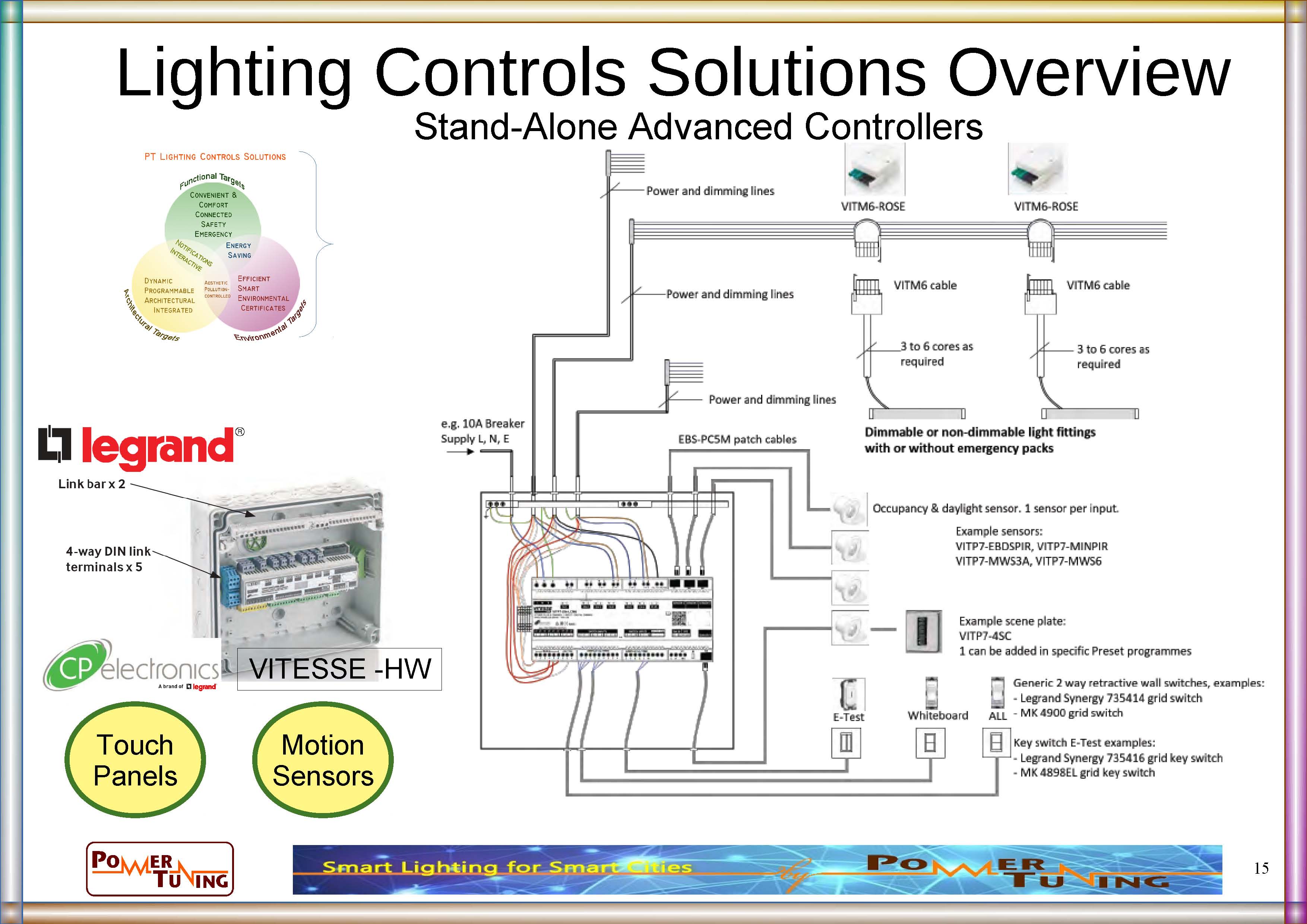 Vitesse Plus HW - Schematic Diagram